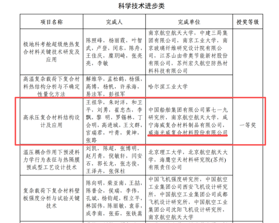 科学手艺前进奖.png 科学手艺前进奖.png